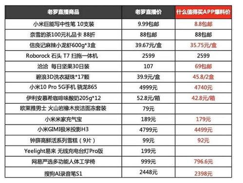 网红直播价格表,揭秘热门主播收入之谜